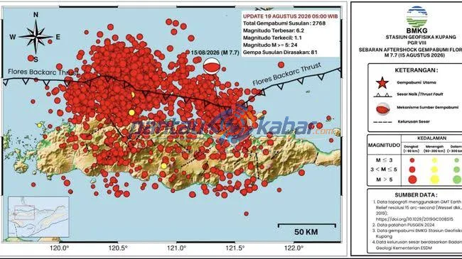 Peta Sebaran Ribuan Gempa Susulan Pascagempa M7,7 Flores NTT Peta BMKG menunjukkan sebaran gempa susulan di wilayah Flores, Nusa Tenggara Timur, setelah gempa utama berkekuatan magnitudo 7,7 pada 15 Agustus 2026.